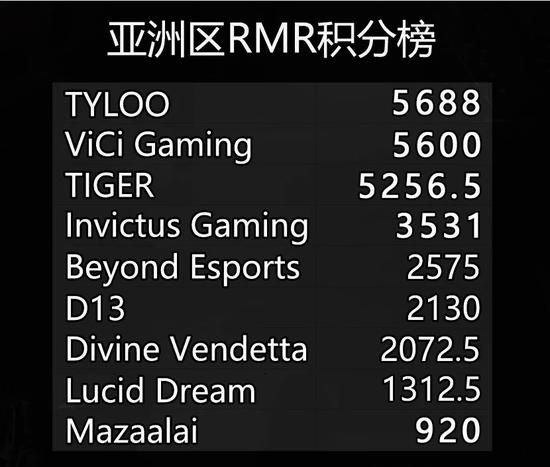 LPL与T1如何引领电竞潮流